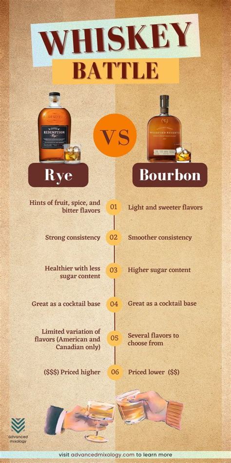 whiskey vs bourbon scotch rye.